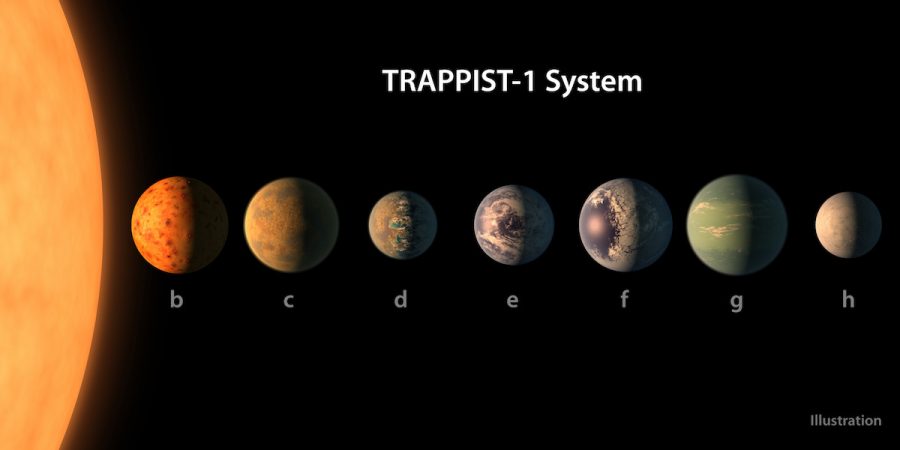 This is a size comparison of the planets of the TRAPPIST-1 system, lined up in order of increasing distance.