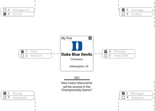Freshman and staff writer Akshay Pandya shows his Final Four predictions. 