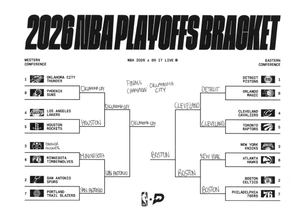 Henry Kramer filled out the 2026 NBA playoffs bracket. He predicted the final champion to be Oklahoma City.